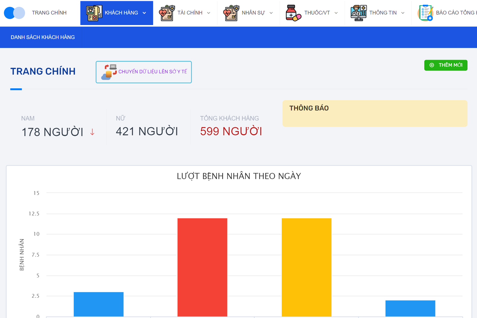 Giao diện phần mềm quản lý phòng khám ATSCARE